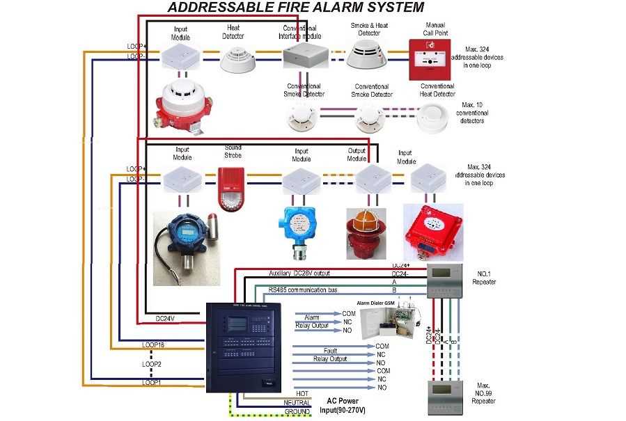 A Breakdown Of Addressable Fire Alarm System Diagrams