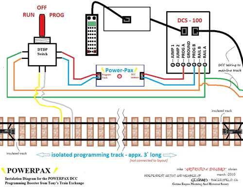 Clear And Concise Dcc Track Wiring Diagrams