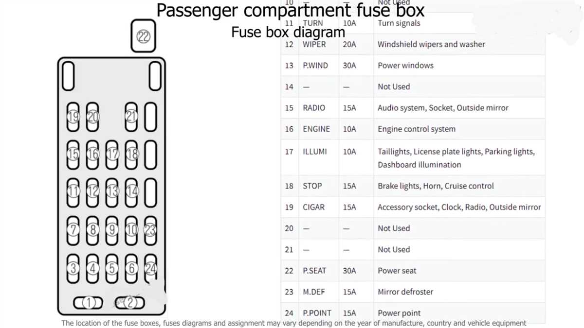 The Ultimate Guide To The 1999 Mazda Protege Fuse Box Diagram