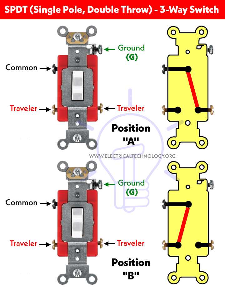 Step By Step Guide How To Wire A Way Double Pole Switch