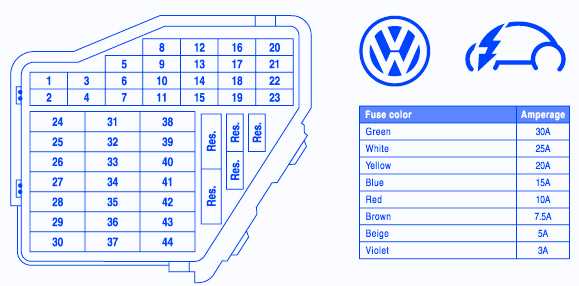 Demystifying The Vw Beetle Fuse Box A Comprehensive Diagram