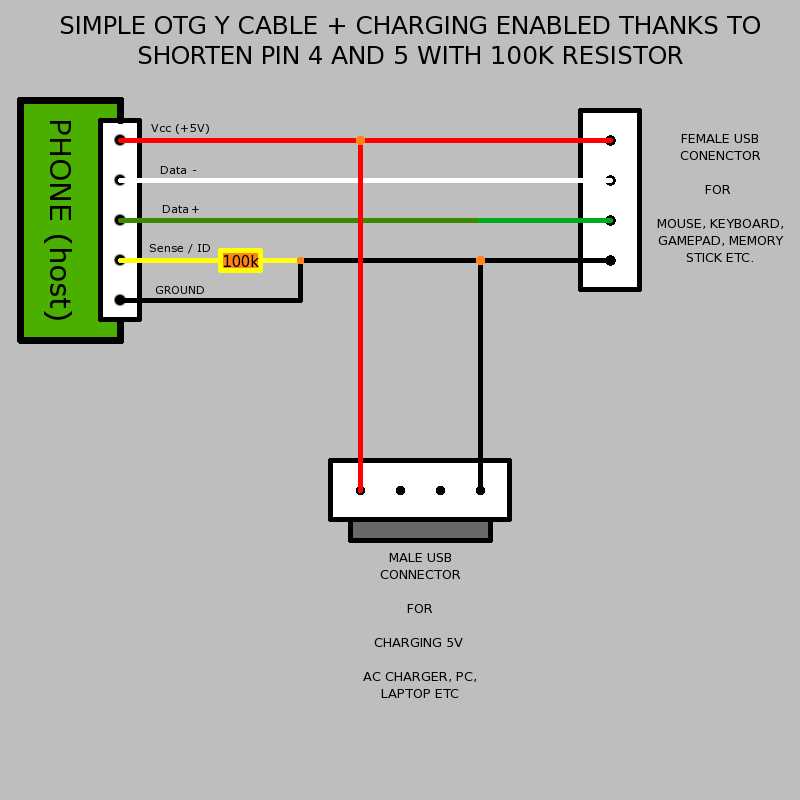 How To Wire A Mini Usb Plug Ultimate Wiring Diagram Guide