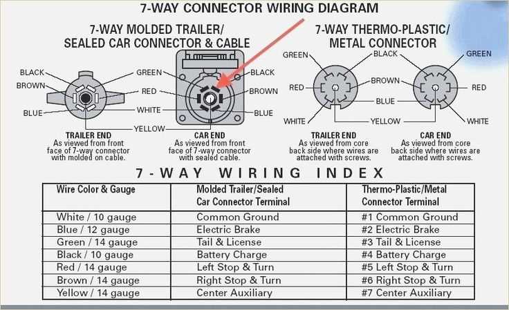 How To Wire A 7 Blade Trailer With Brakes A Complete Diagram Guide