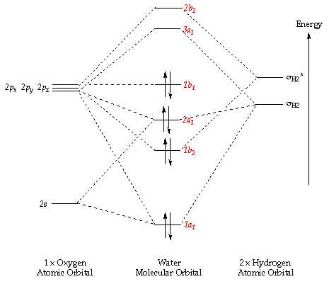 The Molecular Orbital Diagram Of H O Understanding Its Structure And