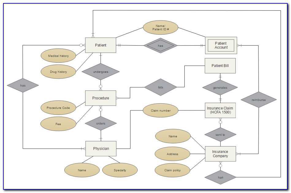 Best Free Er Diagram Drawing Tool Online