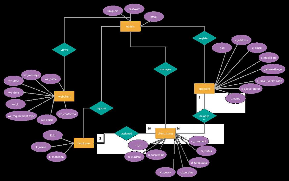 Best Free Er Diagram Drawing Tool Online