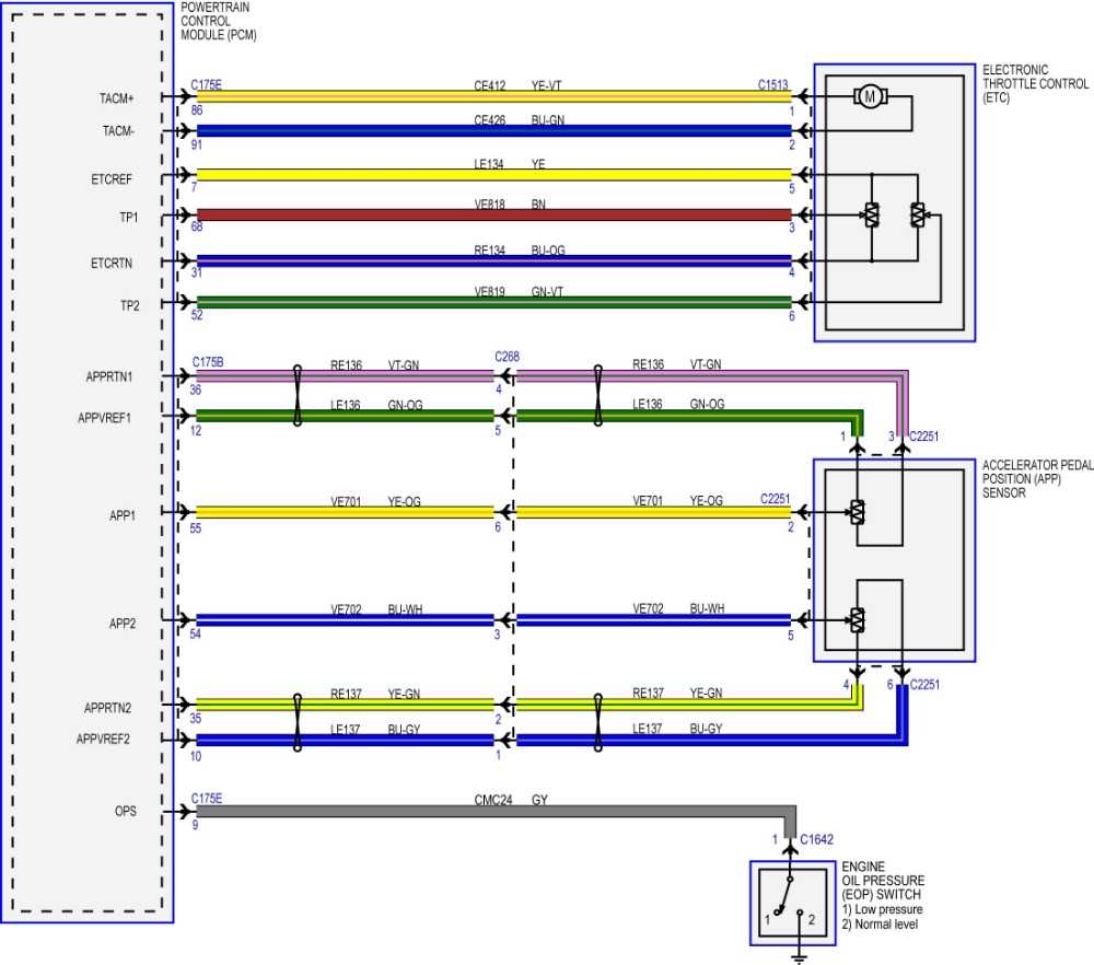 Step By Step Guide Ford Throttle Position Sensor Wiring Diagram