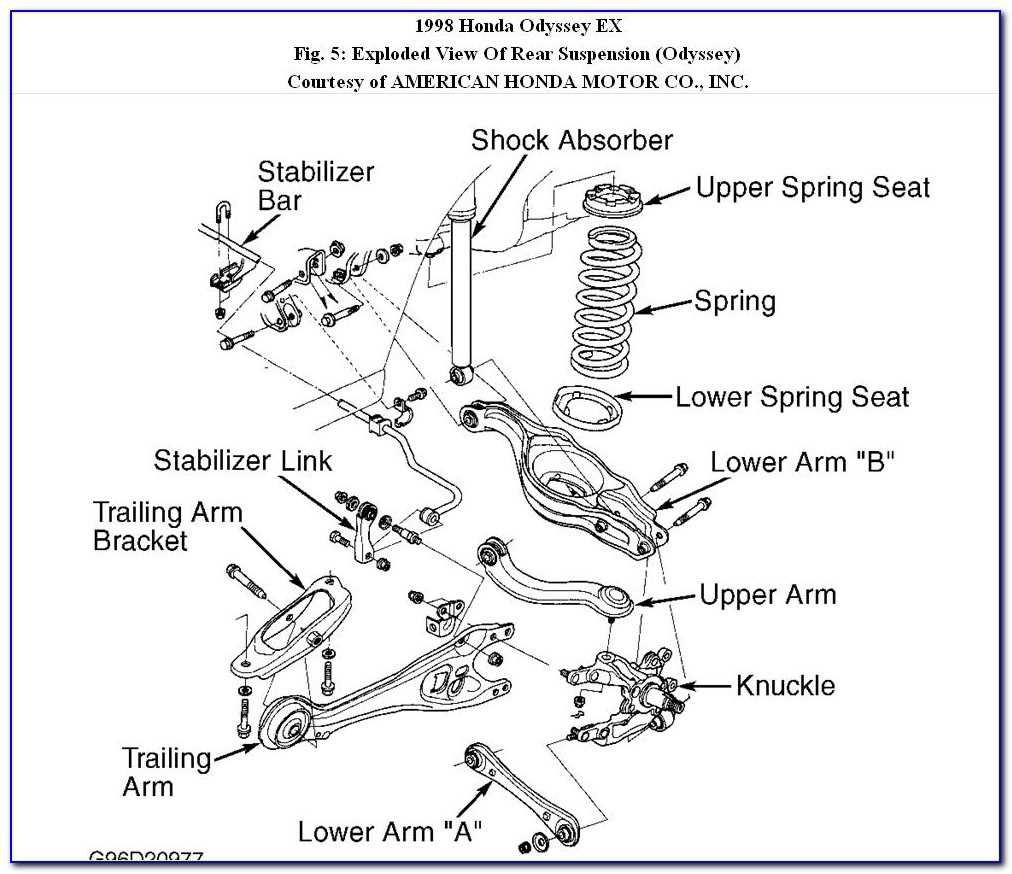 The Ultimate Guide To Understanding The Honda Civic Front Suspension